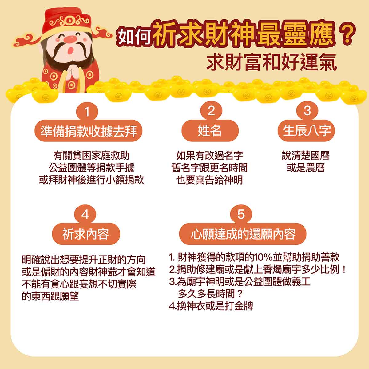 如何求財神最靈驗的方法步驟