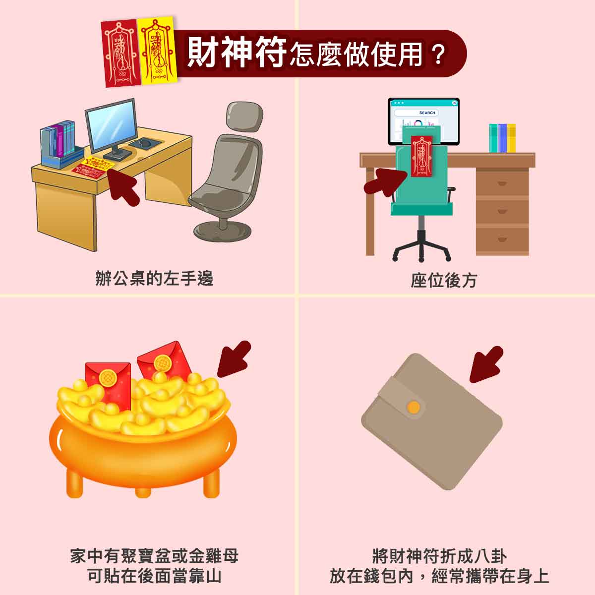 五路財神符要怎麼用？可用在那些地方