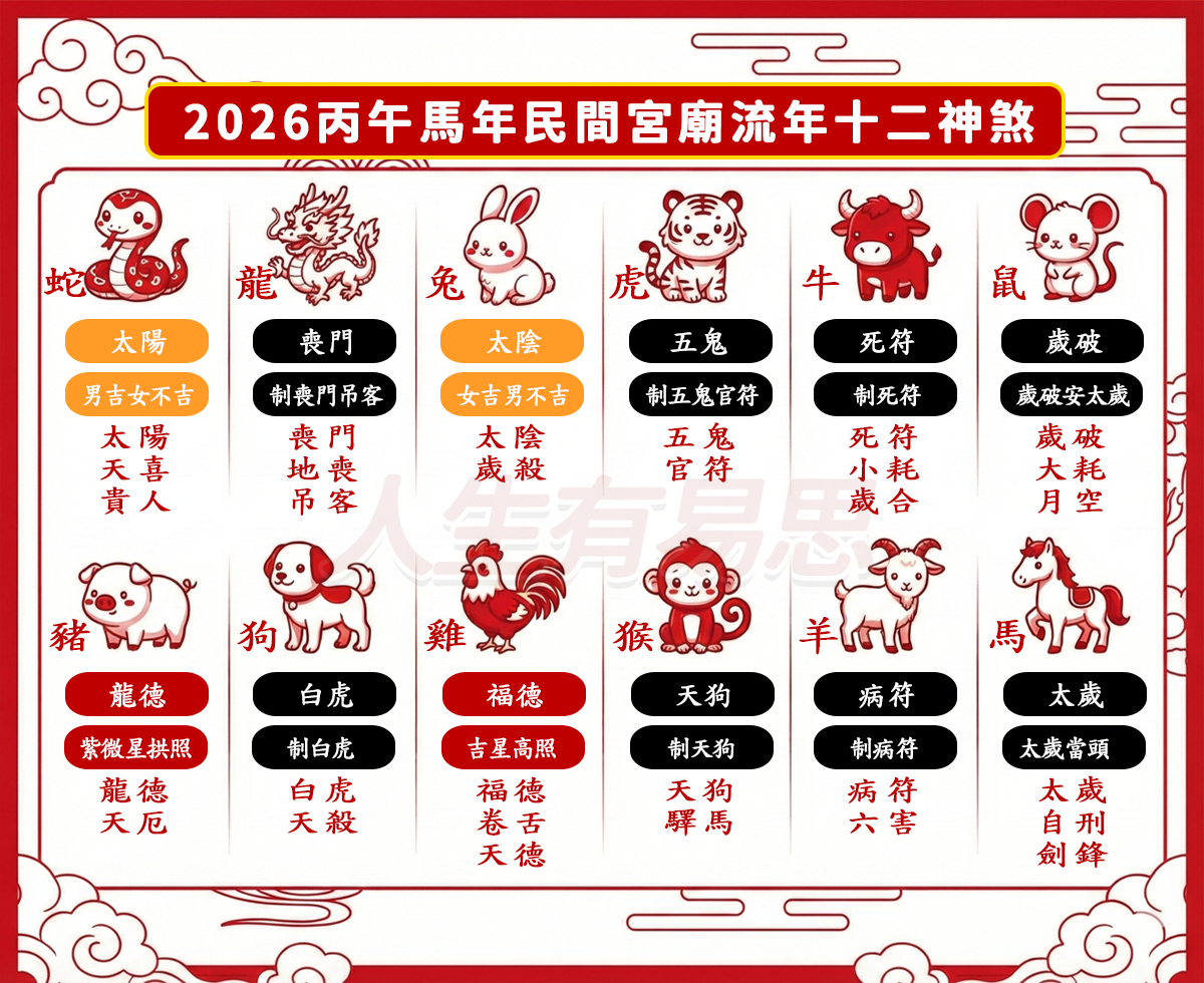 2026流年十二神煞表