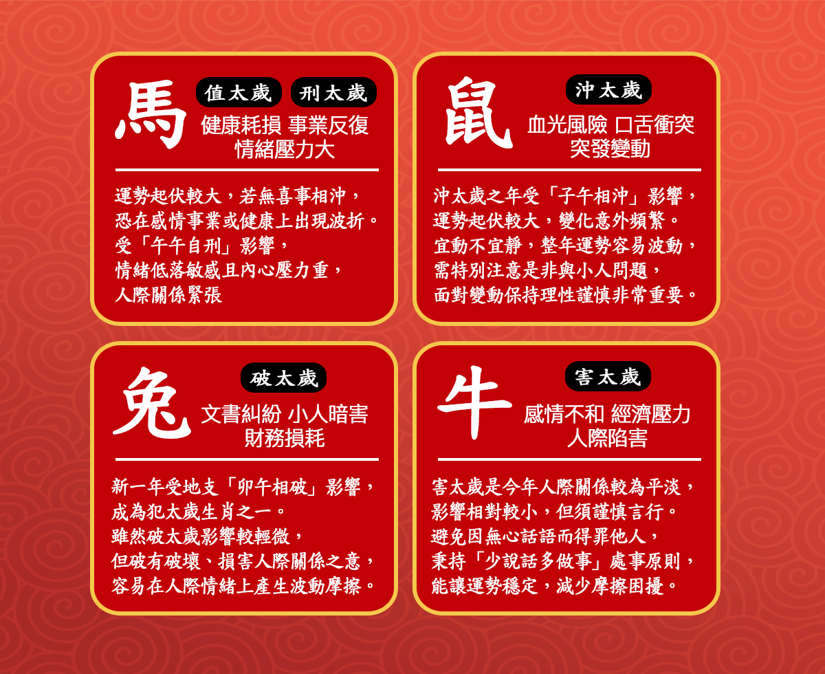 2026馬年犯太歲生肖
